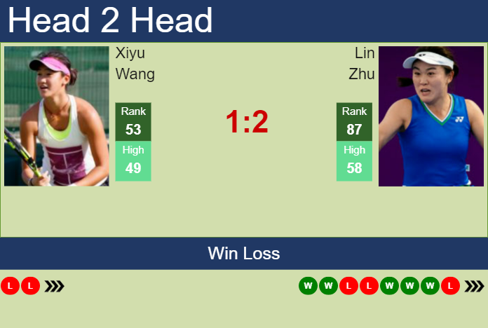 UPDATED SF]. Prediction, H2H of Xinyu Wang's draw vs Zhu, Krueger to win  the Osaka - Tennis Tonic - News, Predictions, H2H, Live Scores, stats