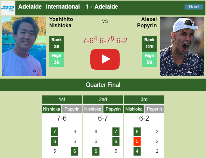 Prediction And Head To Head Yoshihito Nishioka Vs. Alexei Popyrin Wo9uvjwdy6 Prediction and head to head Yoshihito Nishioka vs. Alexei Popyrin