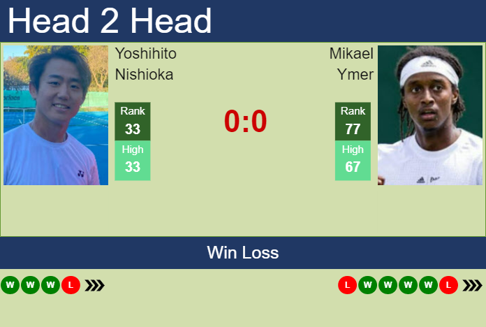 H2H, PREDICTION Yoshihito Nishioka Vs Mikael Ymer | Australian Open ...