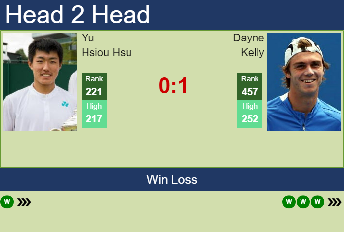 Prediction and head to head Yu Hsiou Hsu vs. Dayne Kelly