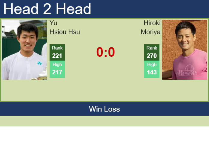 Prediction and head to head Yu Hsiou Hsu vs. Hiroki Moriya