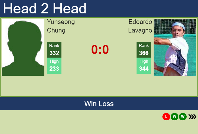 Prediction And Head To Head Yunseong Chung Vs. Edoardo Lavagno Hxcig06ake Prediction and head to head Yunseong Chung vs. Edoardo Lavagno