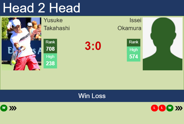 Prediction And Head To Head Yusuke Takahashi Vs. Issei Okamura Mq921xgrqi Prediction and head to head Yusuke Takahashi vs. Issei Okamura