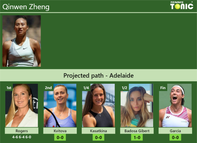 [UPDATED R2]. Prediction, H2H of Qinwen Zheng's draw vs Kvitova ...