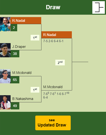 Rafael Nadal Draw info