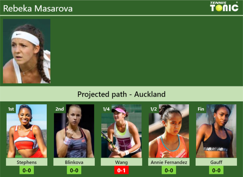 AUCKLAND DRAW. Rebeka Masarova's prediction with Stephens next. H2H and ...