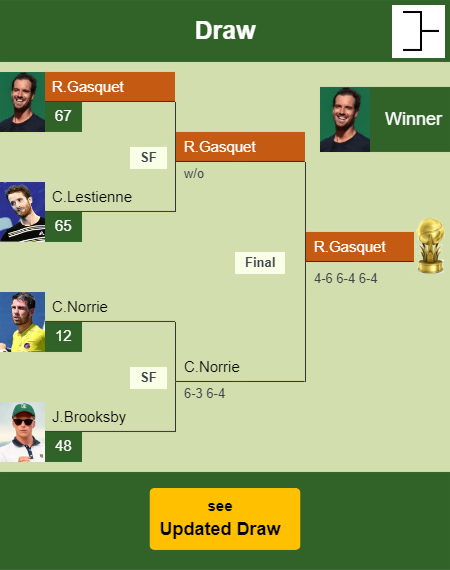 Richard Gasquet Draw info