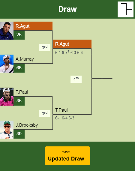 Roberto Bautista Agut Draw info
