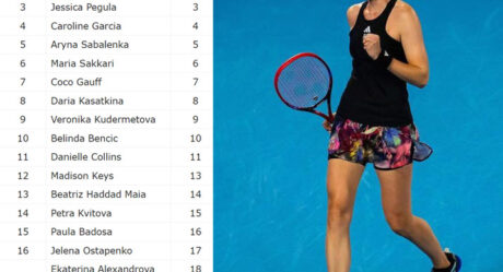 WTA Dubai Archives - Tennis Tonic - News, Predictions, H2H, Live Scores,  stats