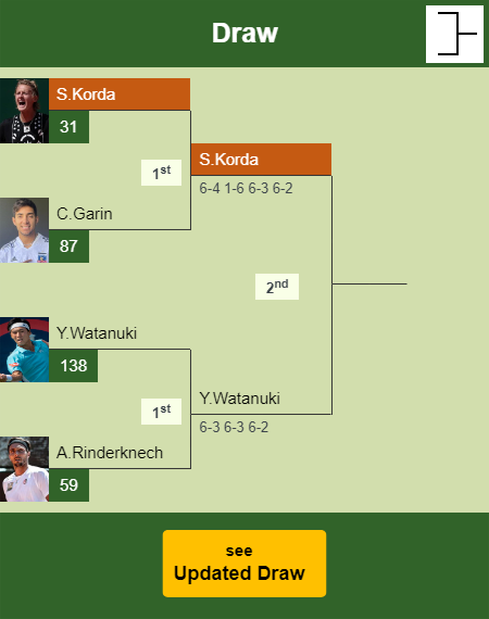 Sebastian Korda Draw info