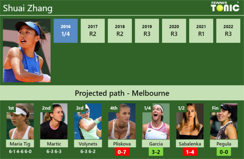 Shuai Zhang Stats info