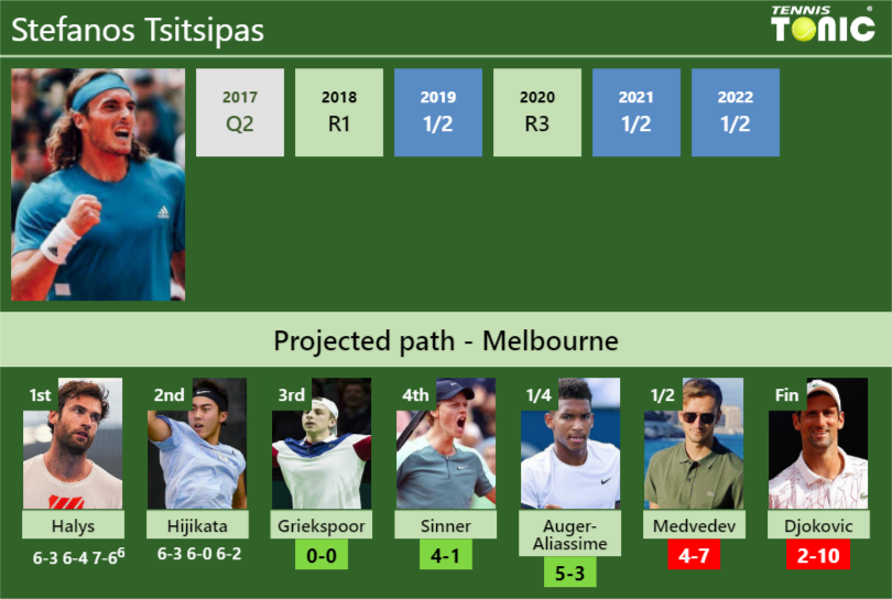 UPDATED R3]. Prediction, H2H of Tallon Griekspoor's draw vs