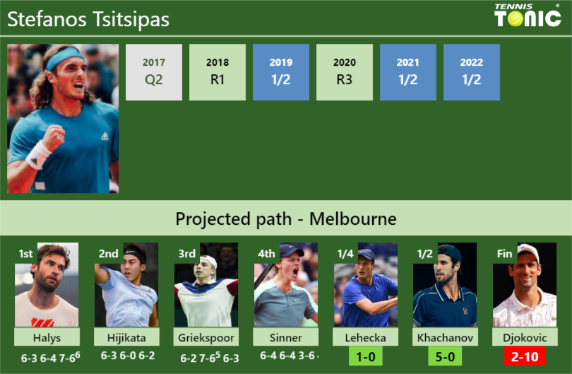 [UPDATED QF]. Prediction, H2H of Stefanos Tsitsipas's draw vs Lehecka ...