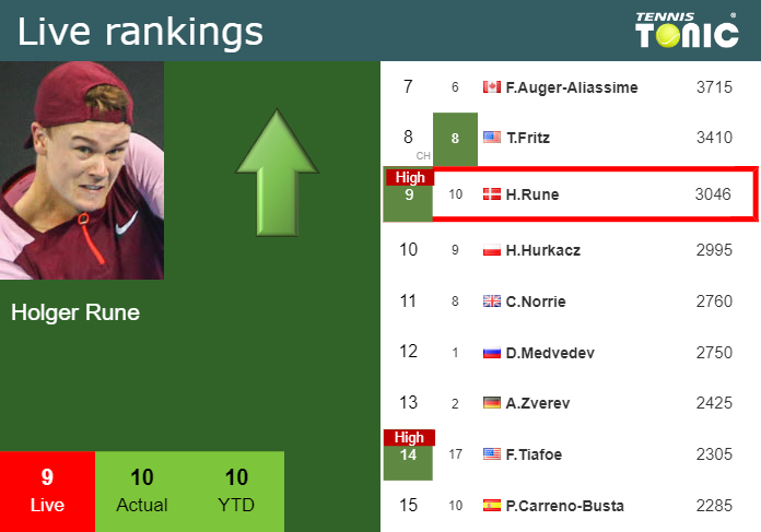 UPDATED SF]. Prediction, H2H of Andrey Rublev's draw vs Fritz, Sinner to win  the Monte-Carlo - Tennis Tonic - News, Predictions, H2H, Live Scores, stats