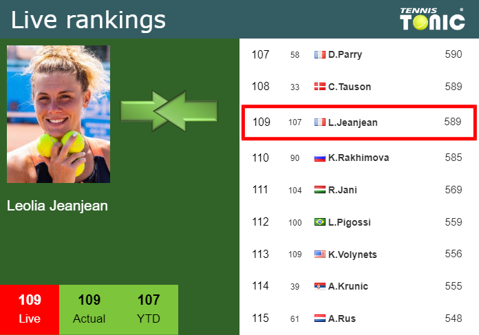 Sunday Live Ranking Leolia Jeanjean Socg1yzv Sunday Live Ranking Leolia Jeanjean