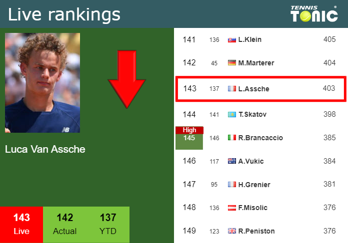 Live Rankings Van Assche Falls Down Before Playing Norrie At The Australian Open Tennis Tonic 4315