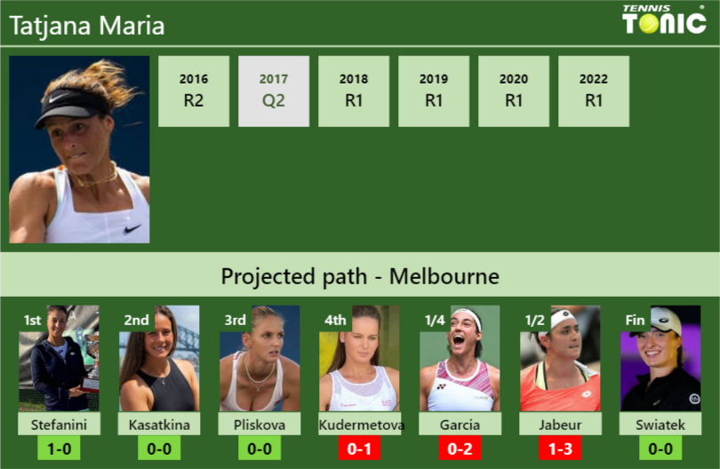 AUSTRALIAN OPEN DRAW. Tatjana Maria's Prediction With Stefanini Next ...