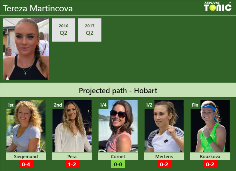 Tereza Martincova Stats Info Daaq5i54d2 Tereza Martincova Stats info