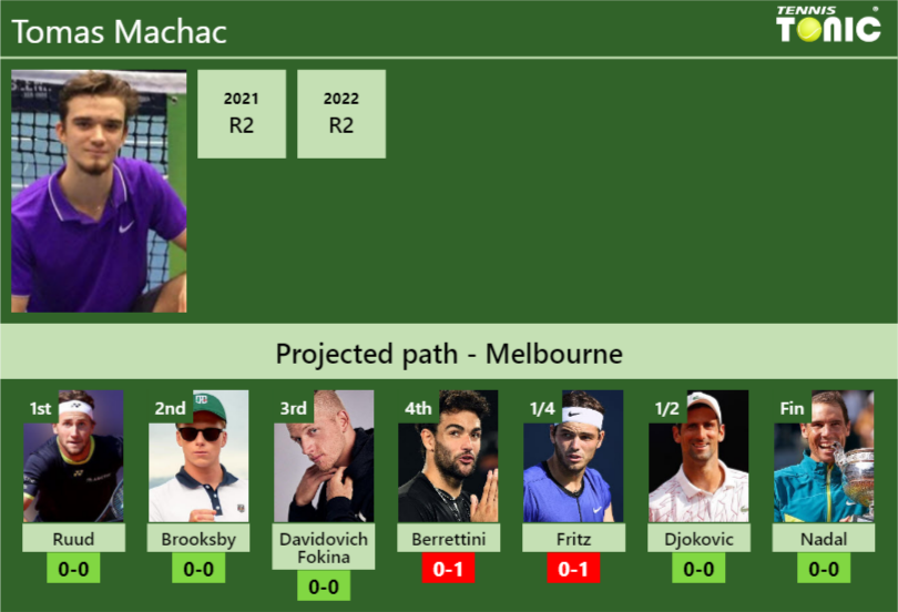Tomas Machac Stats info