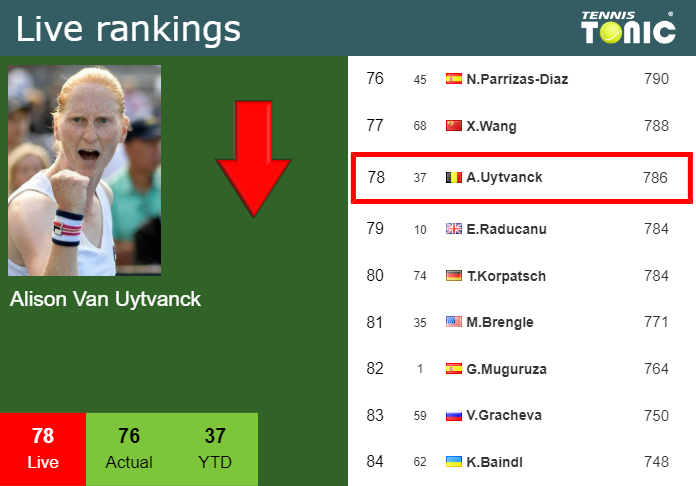 Tuesday Live Ranking Alison Van Uytvanck Ghe1zdtq Tuesday Live Ranking Alison Van Uytvanck