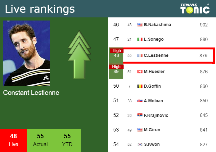 Tuesday Live Ranking Constant Lestienne Vuf1vtgi Tuesday Live Ranking Constant Lestienne