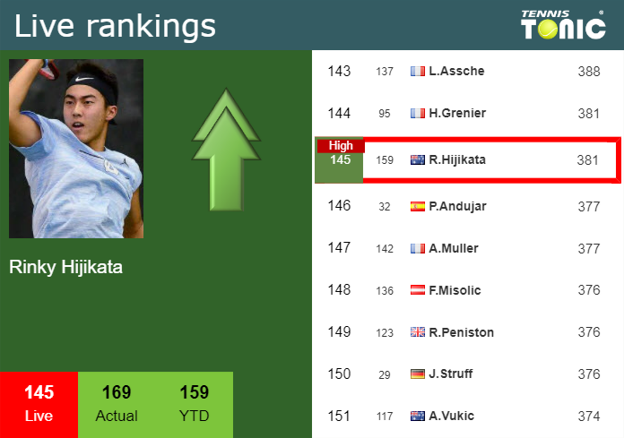 Tuesday Live Ranking Rinky Hijikata Tsh7oumc Tuesday Live Ranking Rinky Hijikata