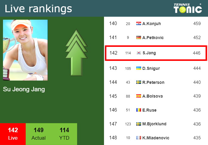 Tuesday Live Ranking Su Jeong Jang