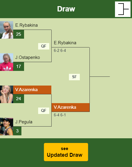 Victoria Azarenka Draw info