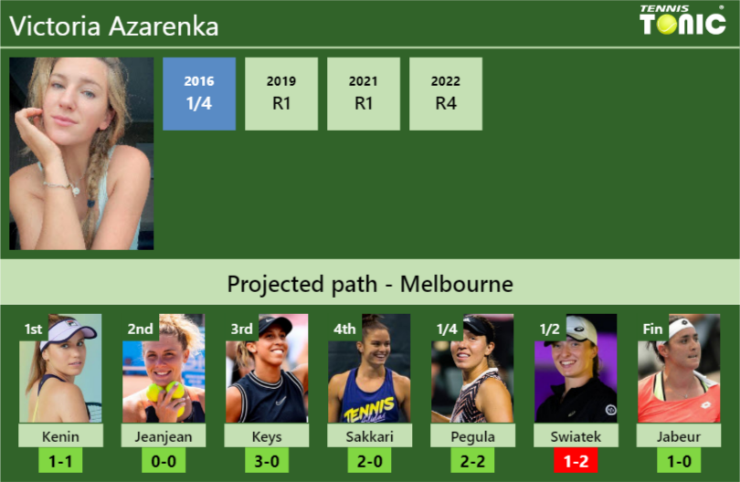 Victoria Azarenka Stats Info Cjbhykpaor Victoria Azarenka Stats info