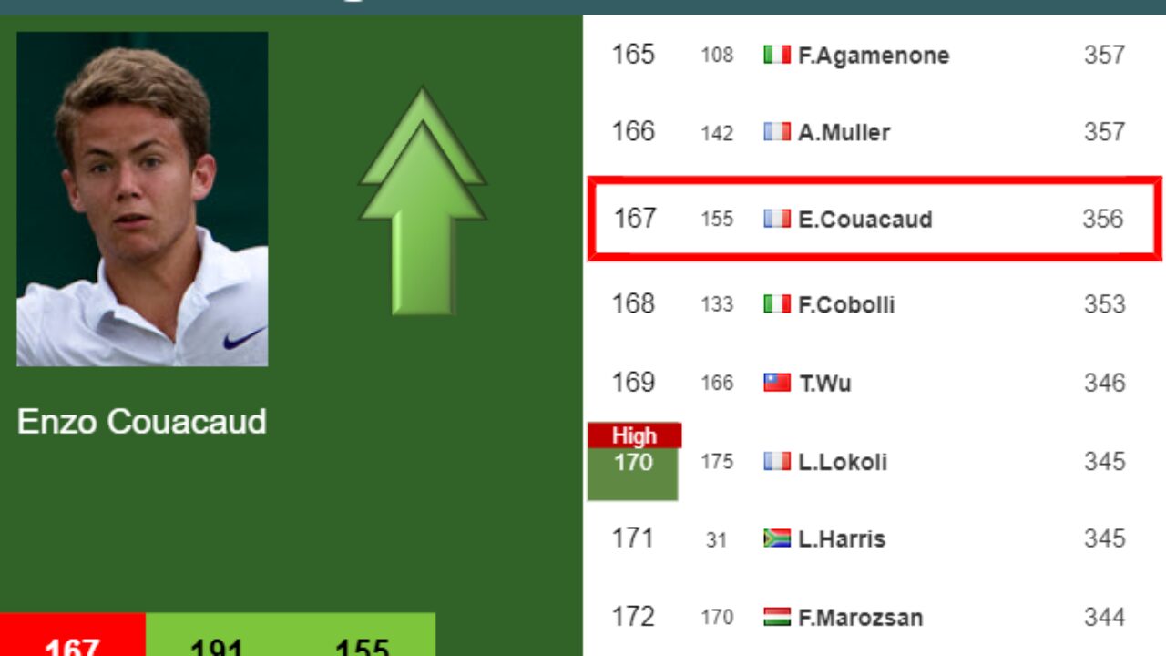 enzo couacaud live score