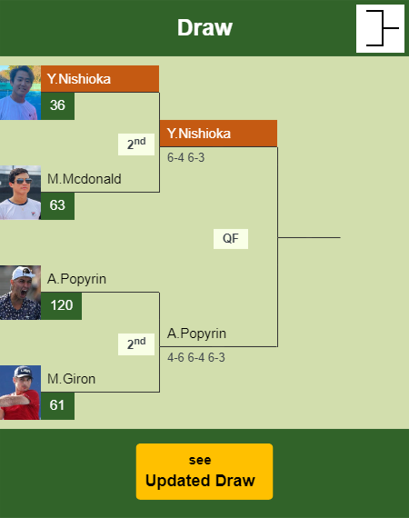 Yoshihito Nishioka Draw info