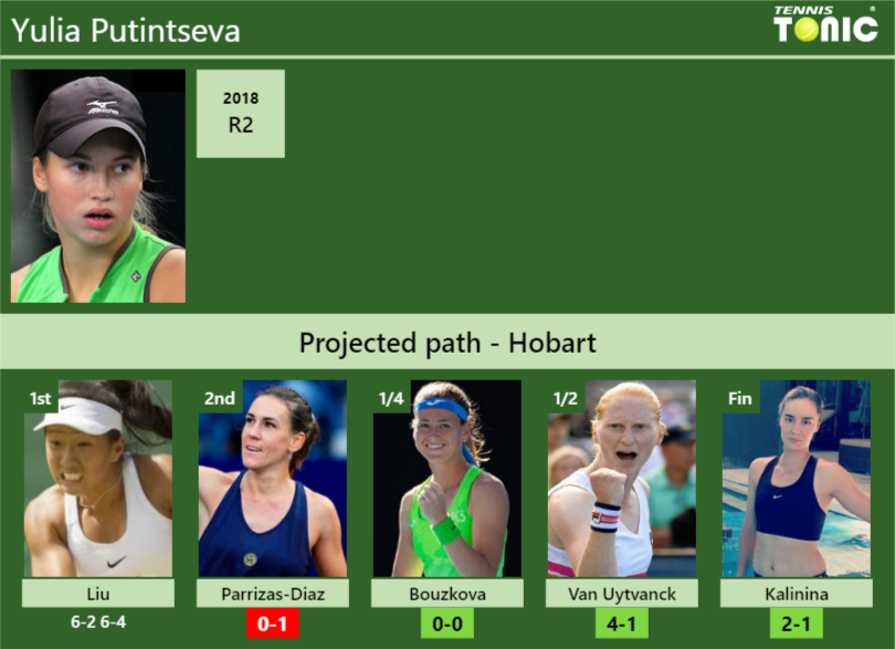 Yulia Putintseva Stats Info 3lx46n4j2y Yulia Putintseva Stats info