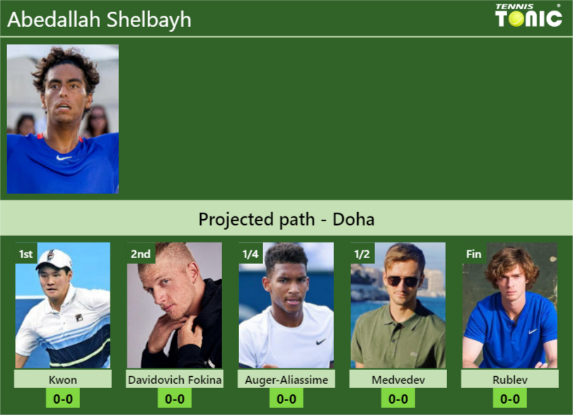 Abedallah Shelbayh Stats Info Dptfqqqprb Abedallah Shelbayh Stats info