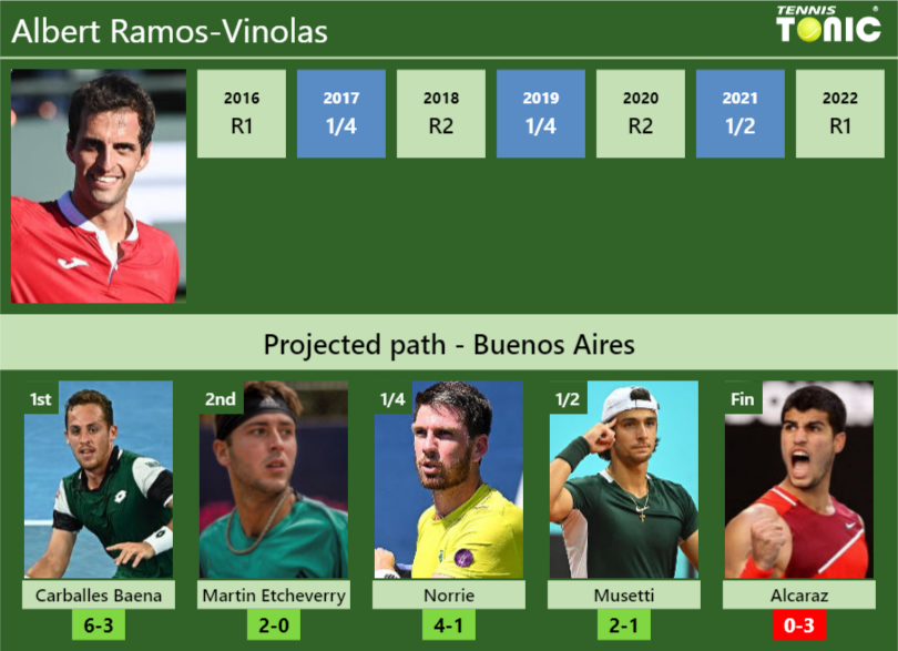 BUENOS AIRES DRAW. Albert Ramos-Vinolas's Prediction With Carballes ...