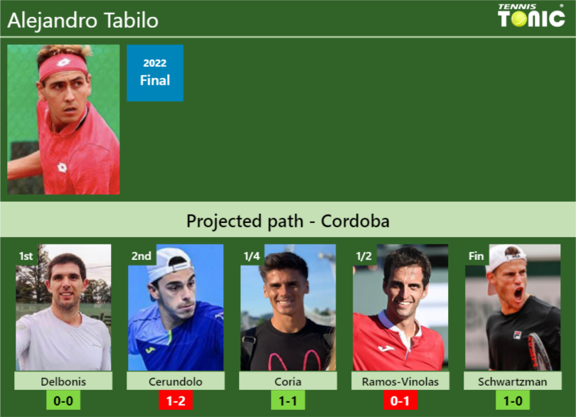 Alejandro Tabilo Stats Info Aruiqpdtwc Alejandro Tabilo Stats info