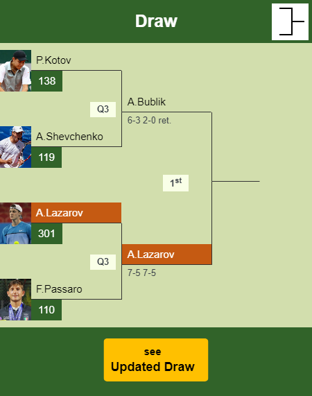 Alexandar Lazarov Draw info
