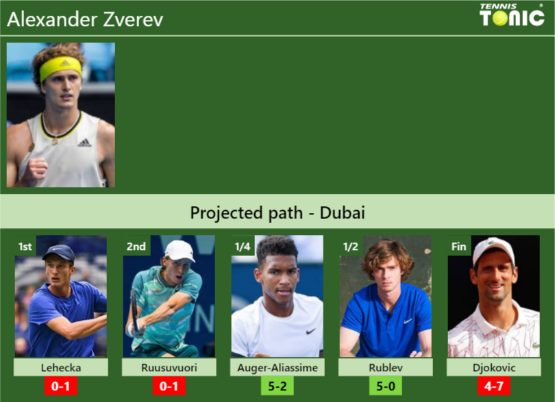 DUBAI DRAW. Alexander Zverev's Prediction With Lehecka Next. H2H And ...