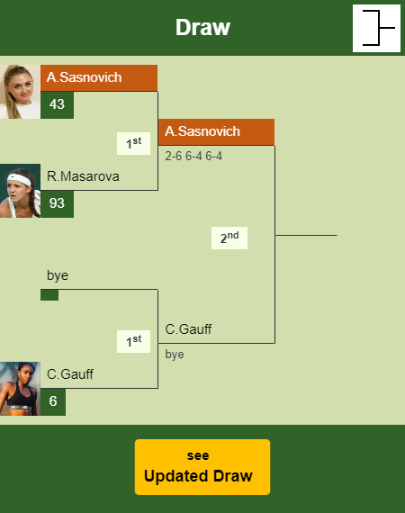 Aliaksandra Sasnovich Draw info