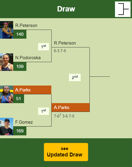 WTA MERIDA DRAW. Magda Linette and Alycia Parks the players to watch -  Tennis Tonic - News, Predictions, H2H, Live Scores, stats