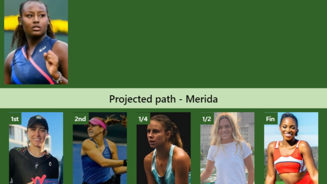 WTA MERIDA DRAW. Magda Linette and Alycia Parks the players to watch -  Tennis Tonic - News, Predictions, H2H, Live Scores, stats