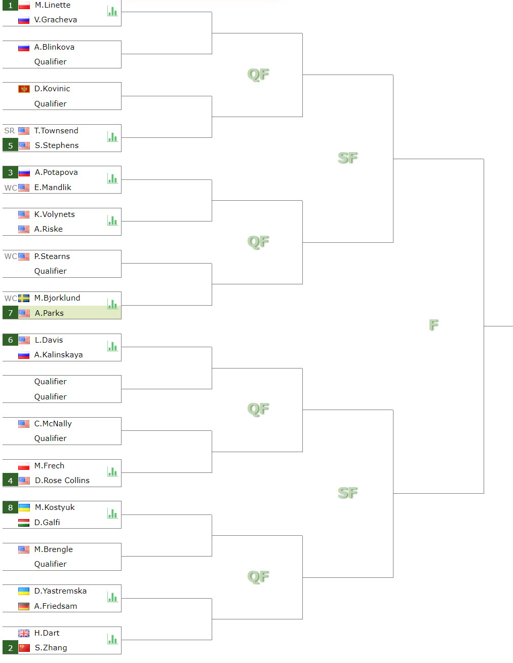 DRAW. Alycia Parks to compete in Austin with Bjorklund next in the ...