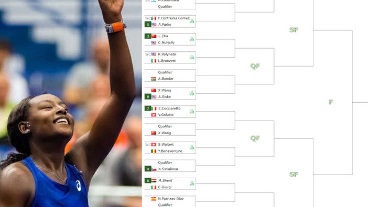 WTA MERIDA DRAW. Magda Linette and Alycia Parks the players to watch -  Tennis Tonic - News, Predictions, H2H, Live Scores, stats