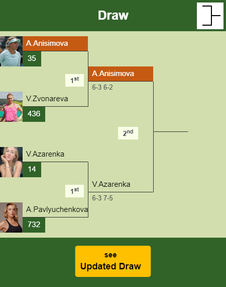 Amanda Anisimova Draw info