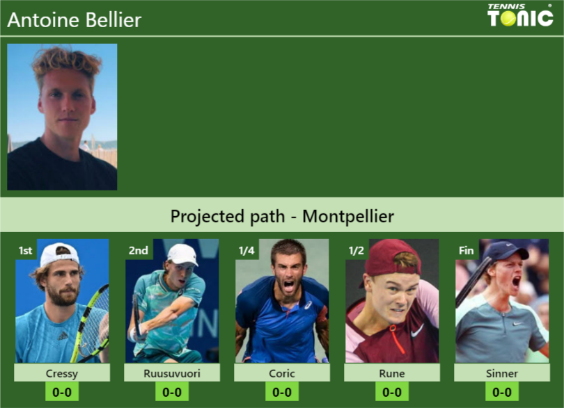 Antoine Bellier Stats Info Sydvulxcia Antoine Bellier Stats info