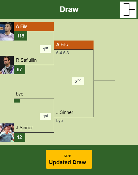 Arthur Fils Draw info