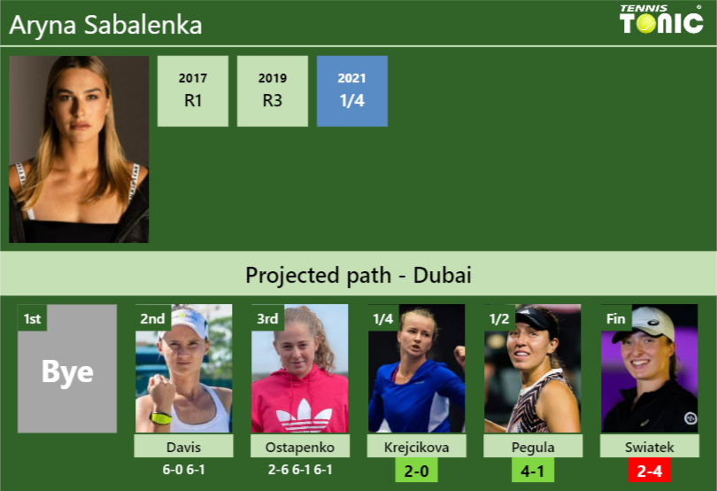 [UPDATED QF]. Prediction, H2H Of Aryna Sabalenka's Draw Vs Krejcikova ...