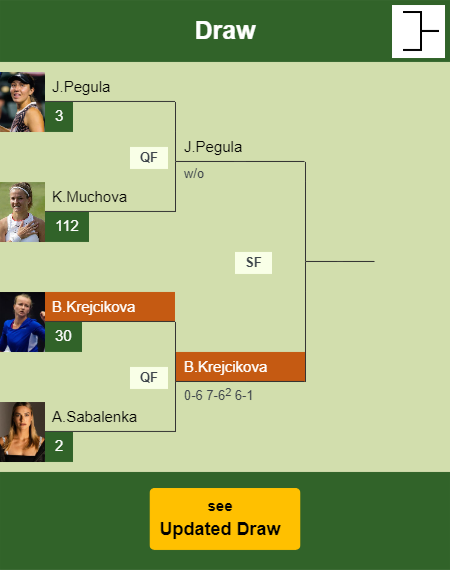 Barbora Krejcikova Draw info
