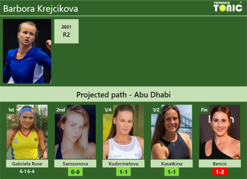 [UPDATED R2]. Prediction, H2H Of Barbora Krejcikova's Draw Vs Samsonova ...