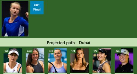 Coco Gauff trying to reverse horrible H2H vs. Iga Swiatek in Dubai