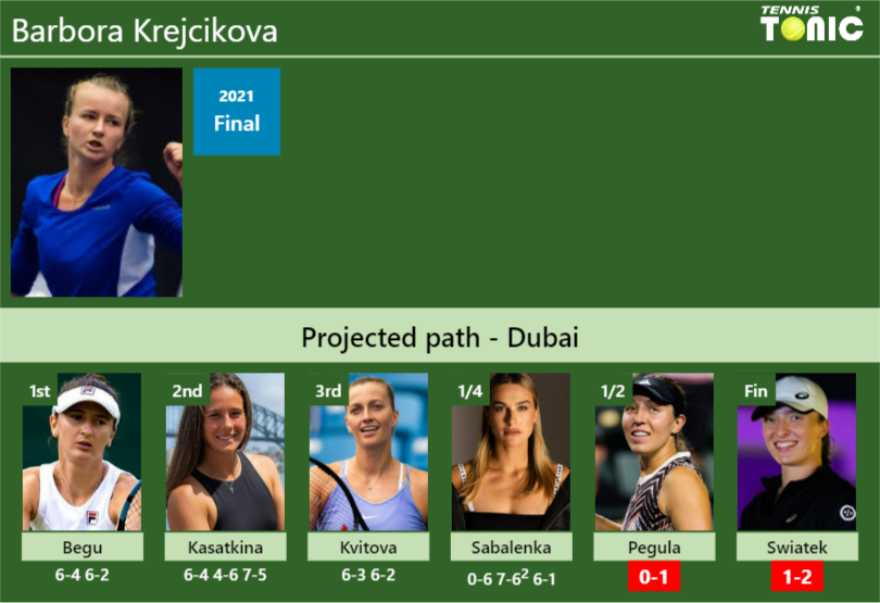 [UPDATED SF]. Prediction, H2H Of Barbora Krejcikova's Draw Vs Pegula ...